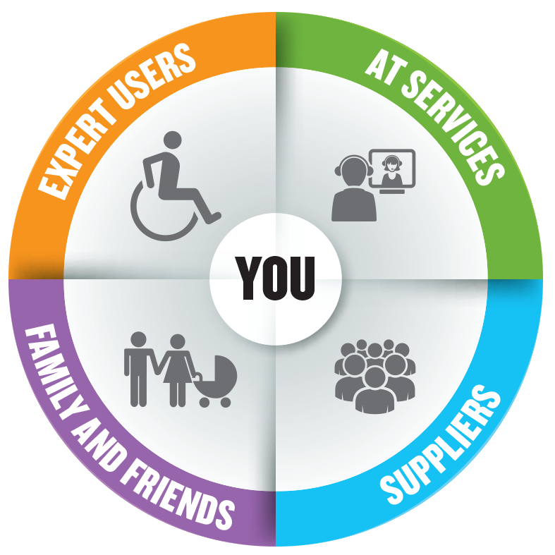 ISCL support community